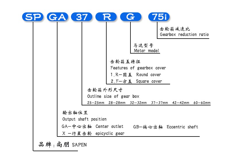 永磁直流电机型号说明.jpg