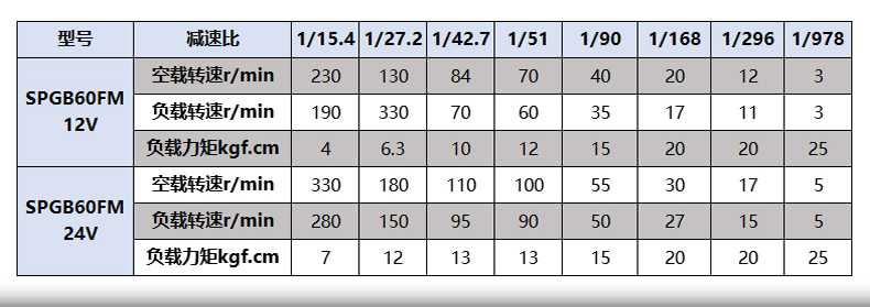 GB60FM参数.jpg